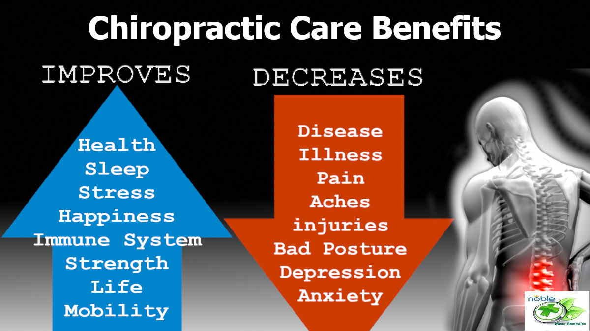 20 Amazing Benefits Of Chiropractic Care Quick Adjustments